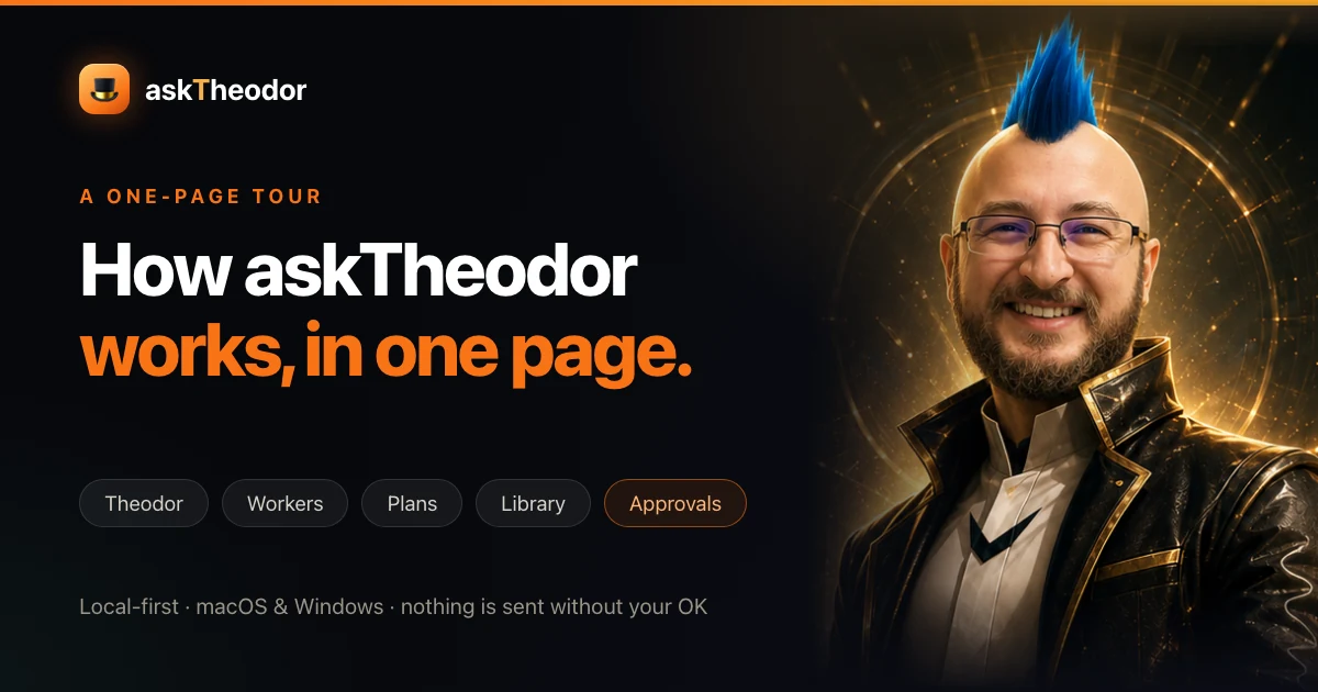 How askTheodor works, in one page.