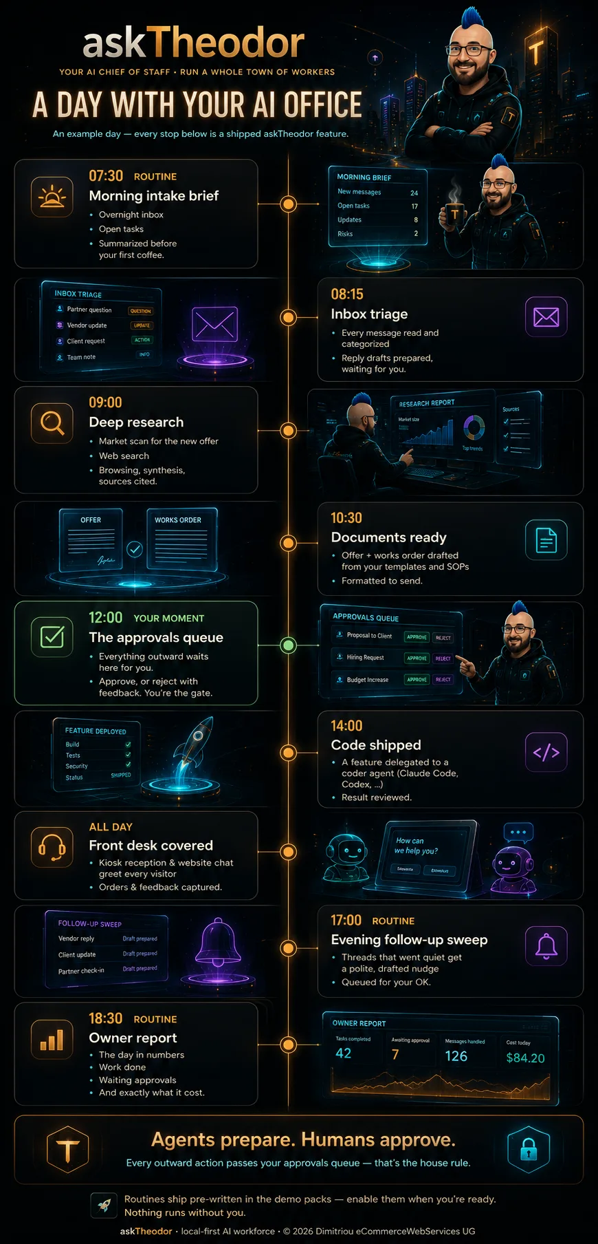 A day with your AI office