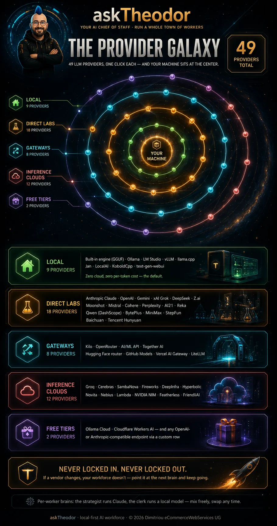 The provider galaxy