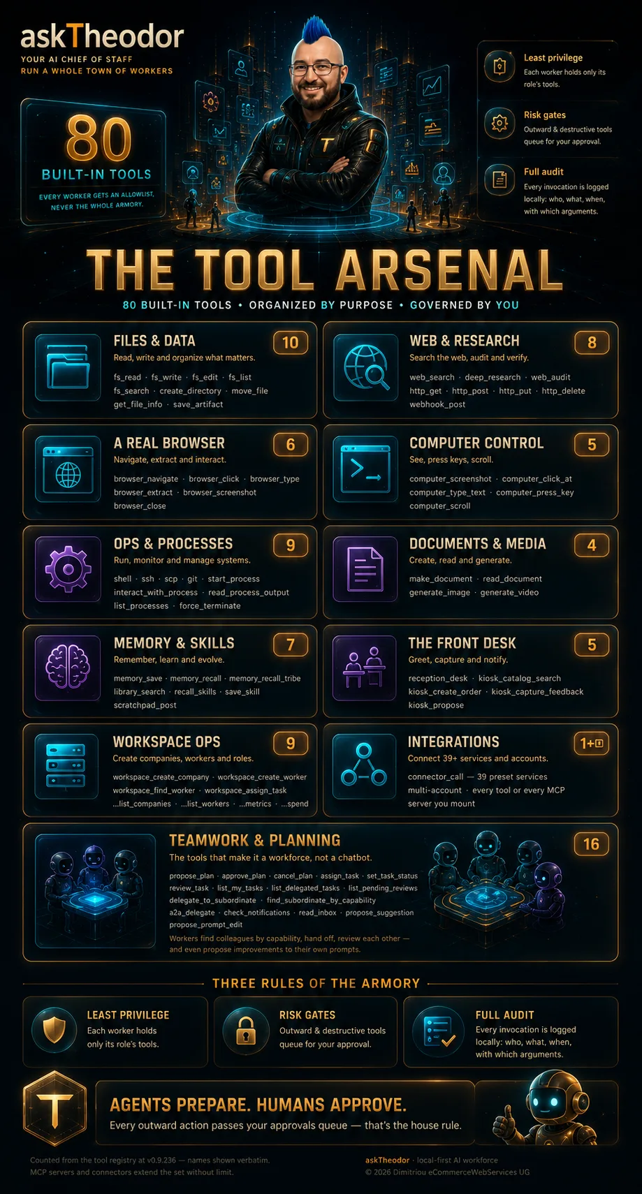 The tool arsenal