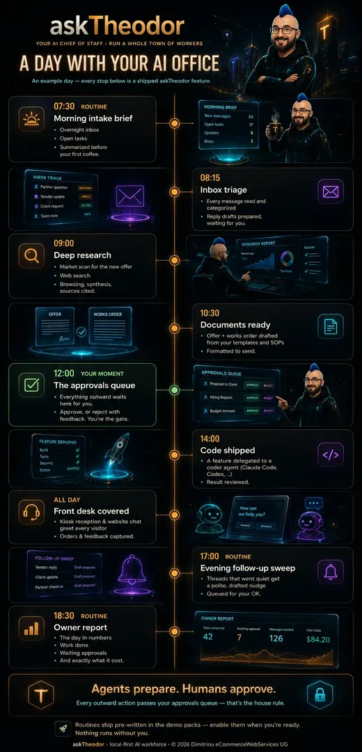 A day with your AI office