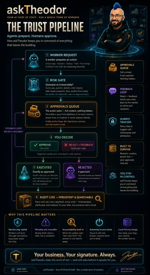 The trust pipeline