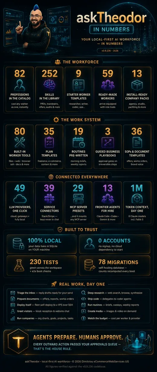 askTheodor in numbers